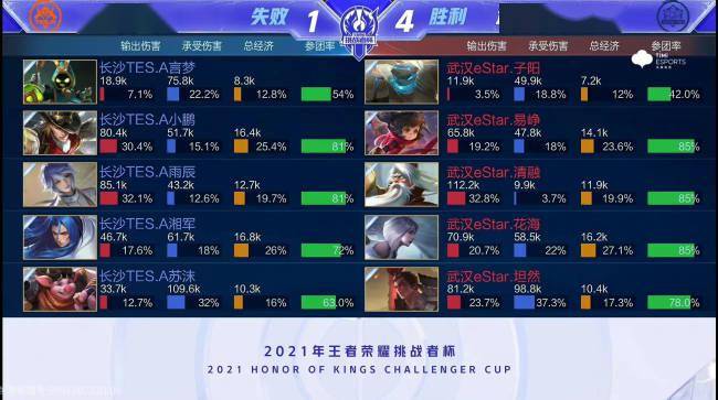 探讨巴萨在 探讨巴萨在